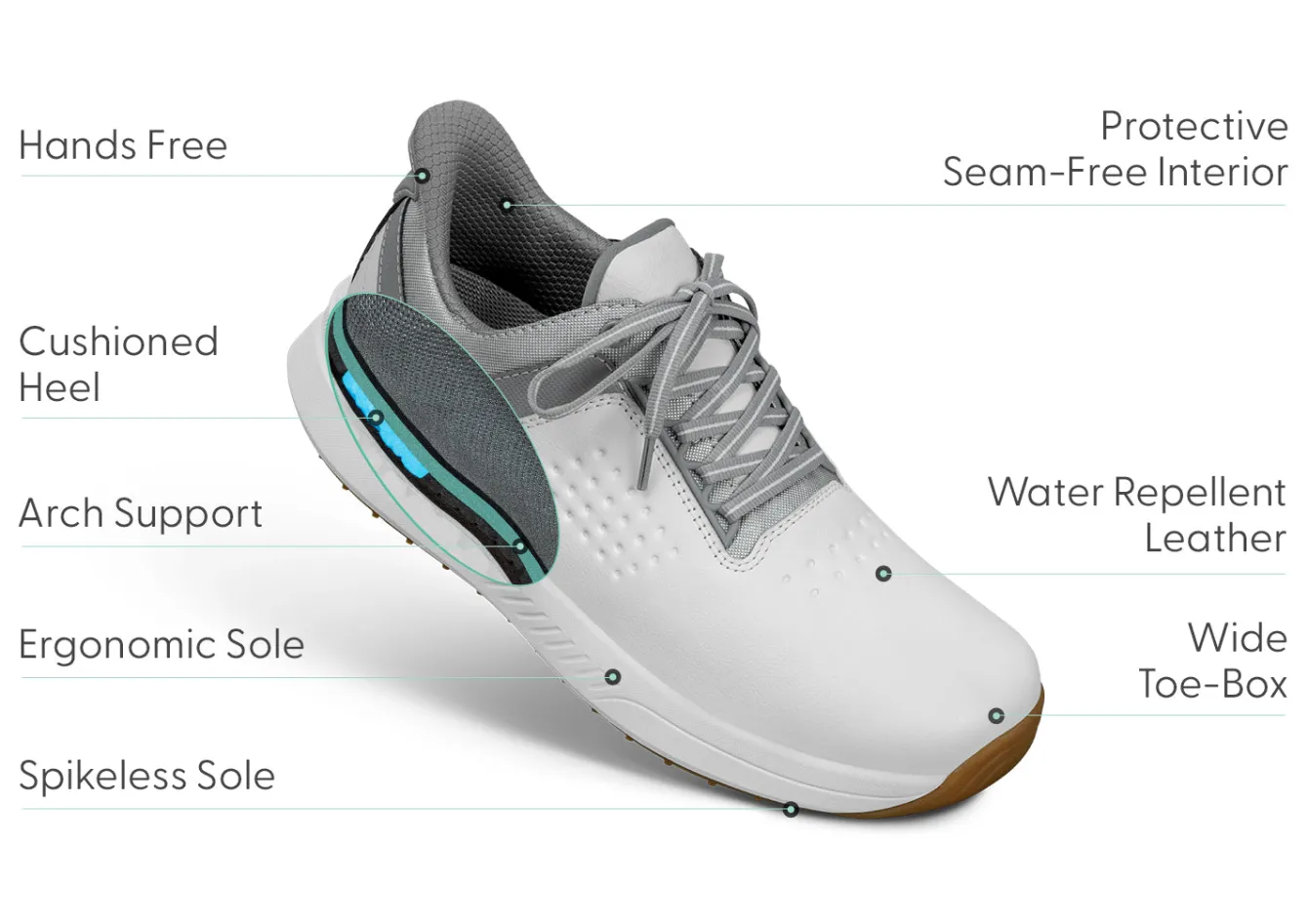 OrthoFeet Sneakers|Hands-Free Shoes<Birdie Hands-Free Golf - White