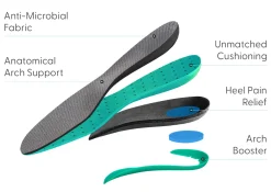 OrthoFeet Women's Insoles|Plantar Fasciitis Insoles< OFG Women's Orthotic Insoles